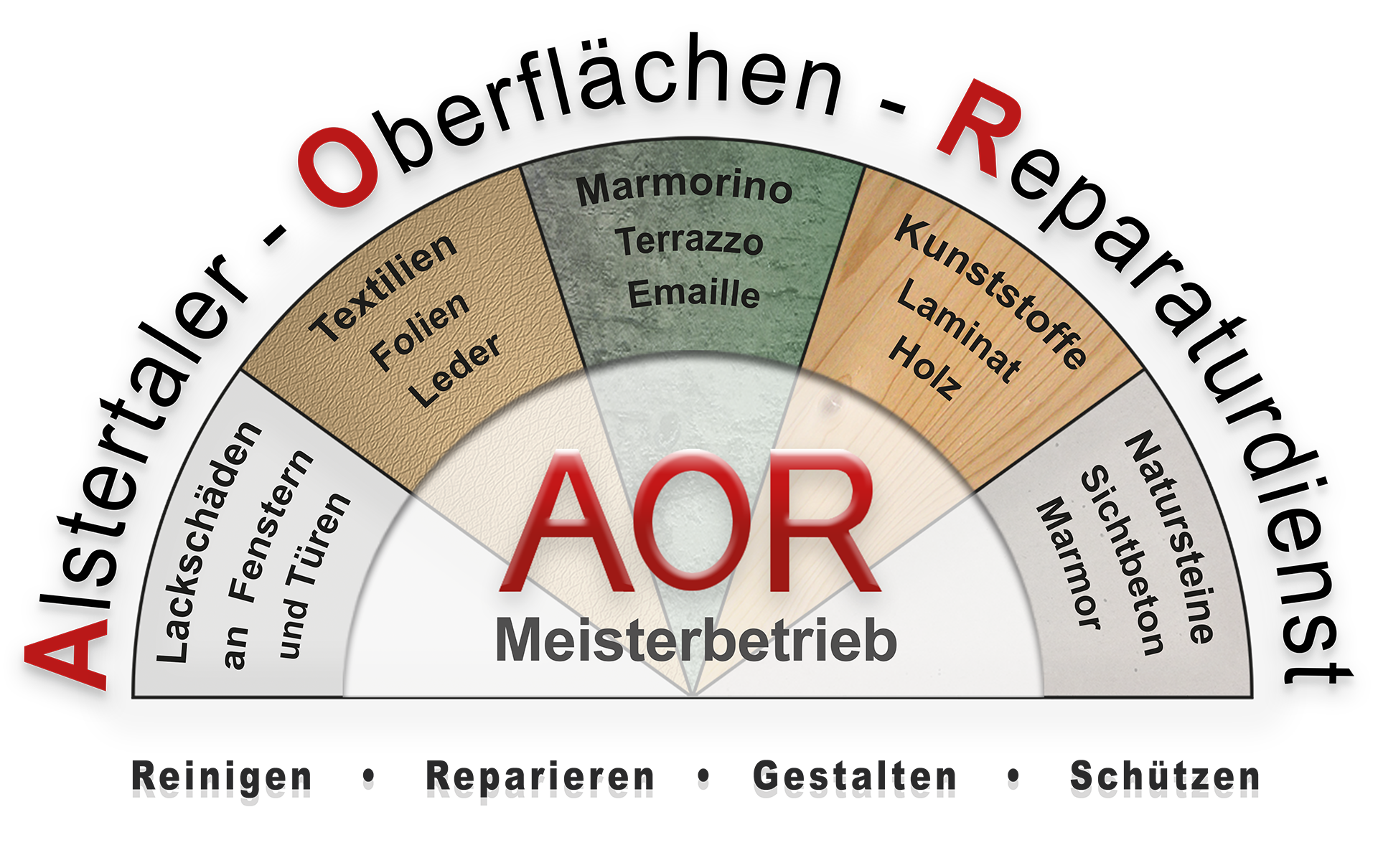 AOR Hamburg